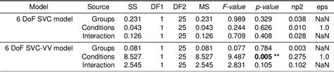 PDF Subjective Vertical Conflict Model With Visual Vertical