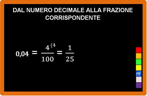 Quasi Tutto Sulle Frazioni Matematica Facile