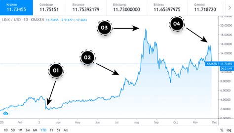 Chainlink Price Prediction 2024 2025 2030 More Paybis Blog