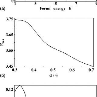 A Conductance G In Units Of E H Vs Fermi Energy