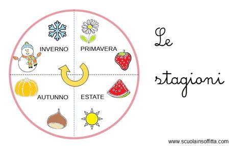 Attività per imparare le stagioni dell'anno - Scuolainsoffitta
