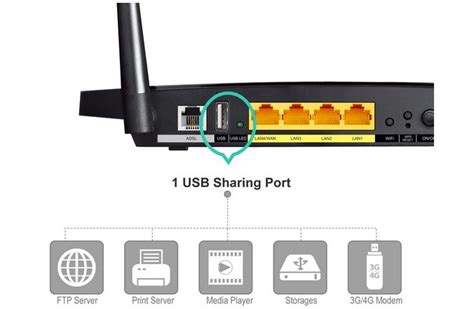 Buy Wifi Router With Usb Port India - rutrackeruniversal