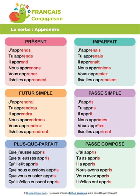 Conjugaison Des Verbes En Francais