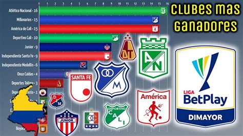 Colombia 🇨🇴 Liga Betplay Dimayor 1948 2021•f [ Clubes Mas Ganadores