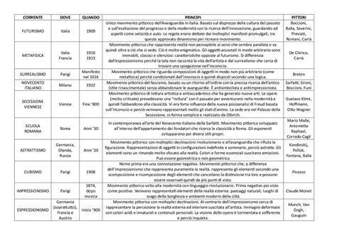 SINTESI PROGRAMMA CORSO STORIA DELL ARTE PROF ROBERTO DULIO Schemi E