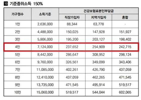 긴급재난지원금 신청 ‘복지로에서 소득인정액 확인해보세요