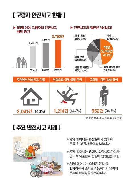 스마트컨슈머 소비자교육자료 생애주기별 교육자료 상세보기