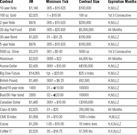 Appendix A Futures Contract Specifications Trading Commodities Commodity Options And