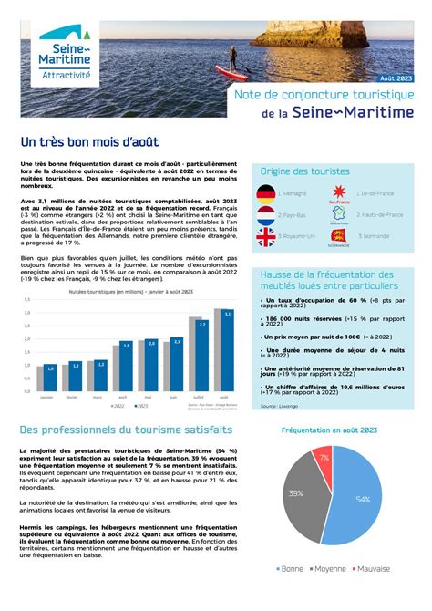 Calaméo Note de conjoncture Août 2023 Seine Maritime Attractivité