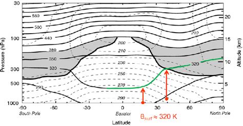 Zonal And Annual Mean Potential Temperature Thin Solid Lines