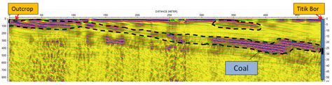 Metode Georadargprground Penetrating Radar Untuk 41 Off