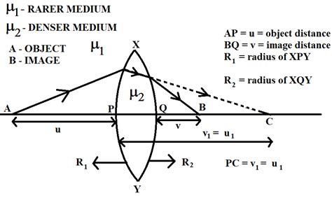 Derive Lens Makers Formula For A Convex Lens