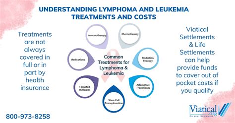 Understanding Lymphoma and Leukemia Treatments and Costs - Viatical