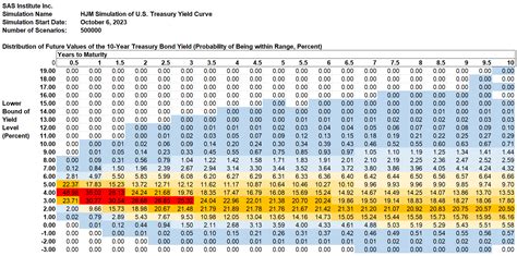 Weekly Forecast October 6 2023 This Inverted Yield Streak Is Nearly Over Seeking Alpha