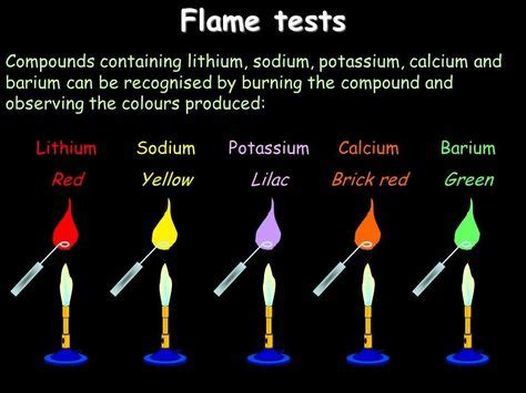 Procedure Of Flame Test