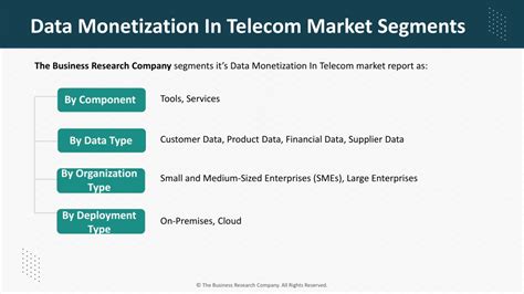 Ppt Data Monetization In Telecom Market Powerpoint Presentation Free