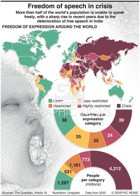 HUMAN RIGHTS Freedom Of Speech In Crisis Infographic