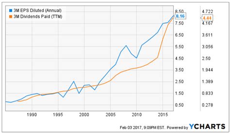 4 Reasons Dividend Growth Investing Rules Seeking Alpha