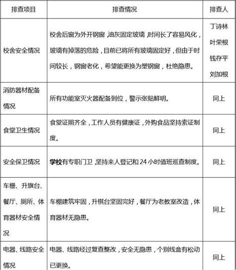 学校安全隐患排查表word文档在线阅读与下载免费文档