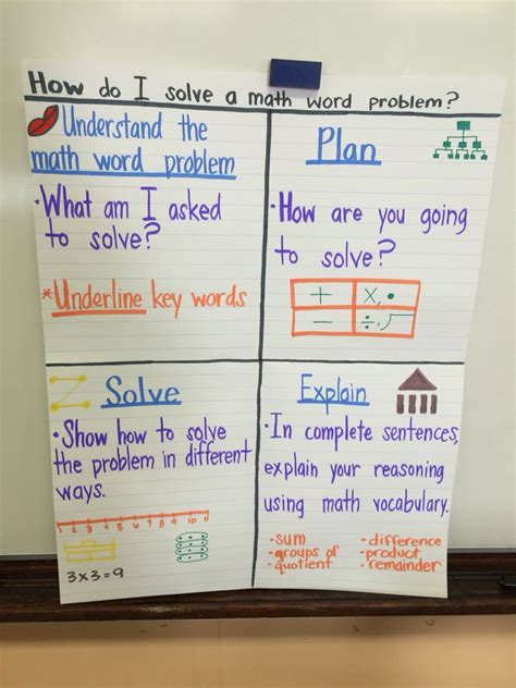 5th Grade Word Problem Graphic Organizer Math School 5th Grade Math