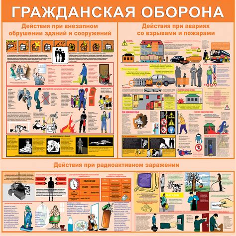 Стенд "Гражданская оборона СТ068" купить в Москве недорого