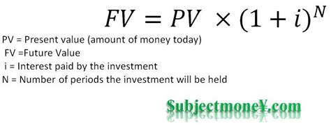 Time Value Of Money Present Value And Future Value Definition