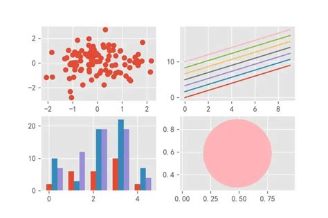 数据可视化 16个 Matplotlib 绘图实用小技巧 知乎