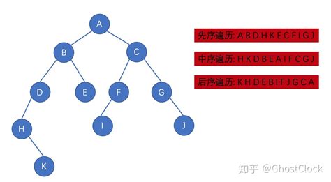 数据结构—树和二叉树树和二叉树的区别和联系 Csdn博客