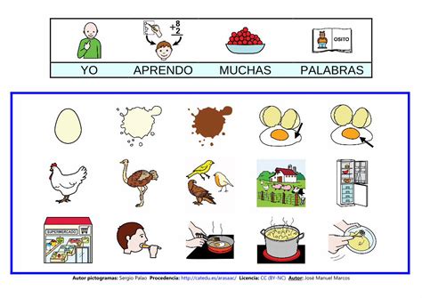 Pdf Mapa Sem Ntico Con Pictogramas De Arasaac Sobre El Concepto Huevo