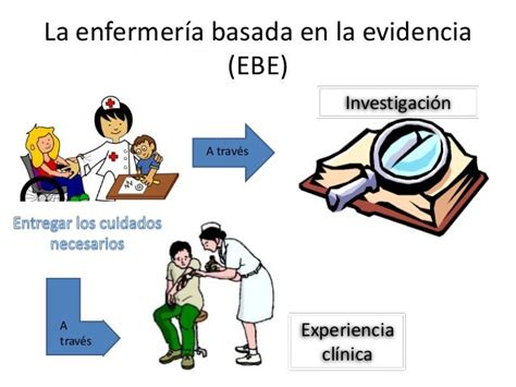 Enfermería Basada En La Evidencia