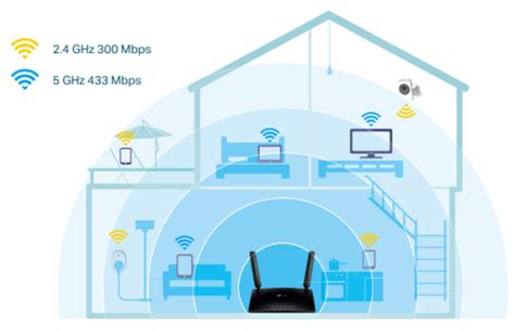 TP-Link Archer MR200 | LOSAN eshop