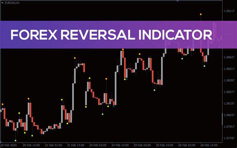 Forex Reversal Indicator For Mt4 Download Free Indicatorspot