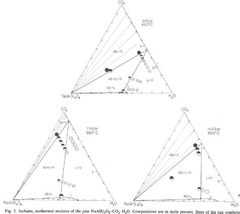 Figure From The System Naalsi O H O Co To Kbar Pressure