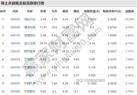 稀土永磁概念股最近异动原因，稀土永磁概念股具体个股赢家财富网