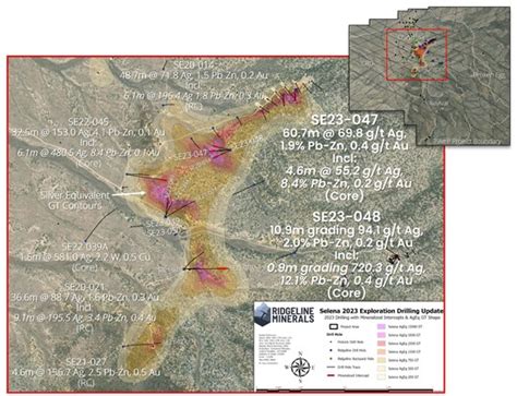 Ridgeline Minerals Intersects Shallow High Grade Crd Mineralization At