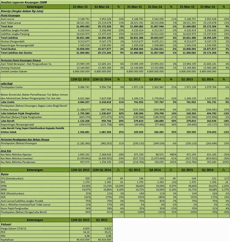 IDX Investor JSMR Analisis Laporan Keuangan Q1 2015