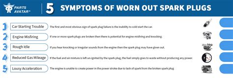 Symptoms Of Bad Spark Plug And How To Diagnose It - PartsAvatar Blog