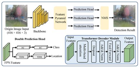 JMSE Free Full Text A Millimeter Wave Radar Aided Vision Detection