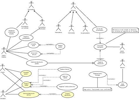 Diagrama De Casos De Uso Sistema De Control De Un Centro Med