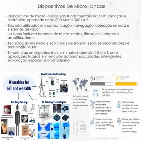 Ondas De Micro Ondas - Dispositivos de micro-ondas | Como funciona, aplicação e vantagens