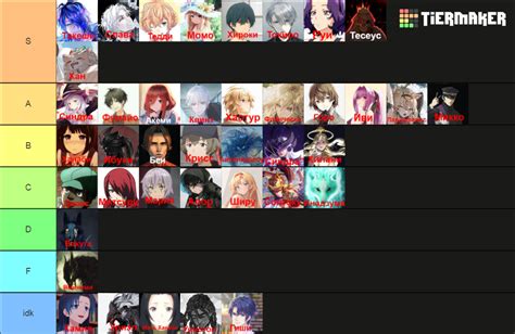 School Days Characters Tier List (Community Rankings) - TierMaker