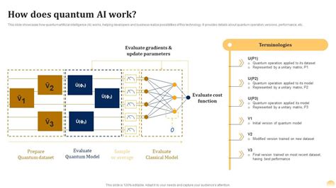 How Does Quantum Ai Work Ai Fusing Quantum Computing With Intelligent ...