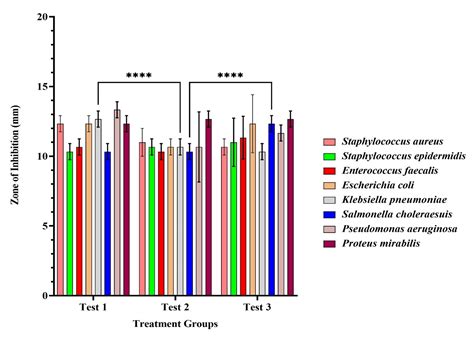 Scielo Brasil Spectral Characterization And Biological Evaluation