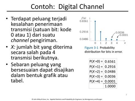 Ppt Peubah Acak Diskrit Dan Sebaran Peluangnya Powerpoint Presentation Id 4286347