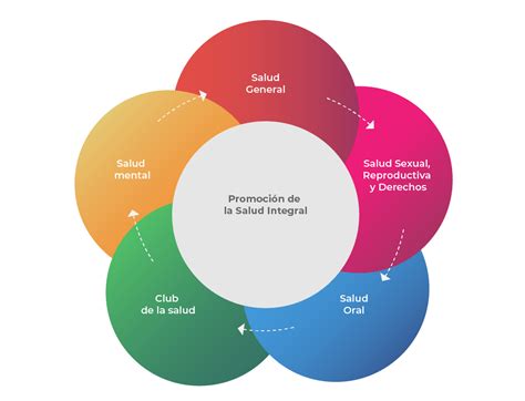 V Responsabilidad Social Y Bienestar Universitario Salud Integral