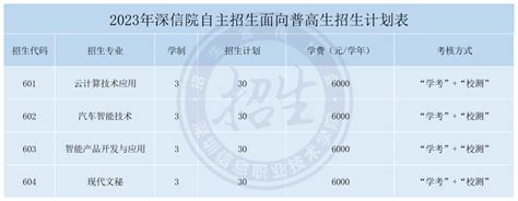 深圳信息职业技术学院招生 2023年自主招生计划及报考指南 —广东站—中国教育在线