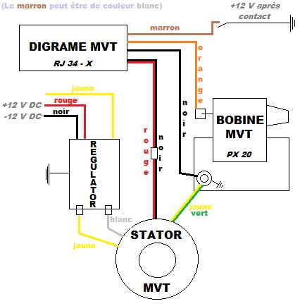 Probl Me Allumage Mvt Premium Yamaha Dt Hexa Moto