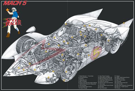 The Speed Racer MACH 5 By Matthew Cushman 4200 X 2790 R