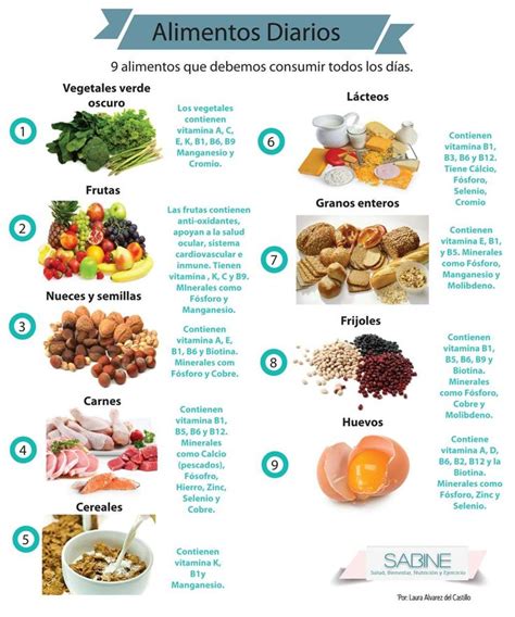 9 alimentos que debemos consumir todos los días Food Healthy