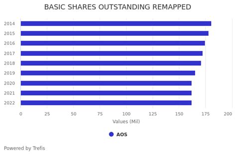 Why A.O. Smith Stock Moved: AOS Stock Has Gained 59% Since 2020 ...